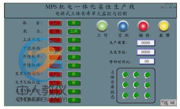 人机界面5